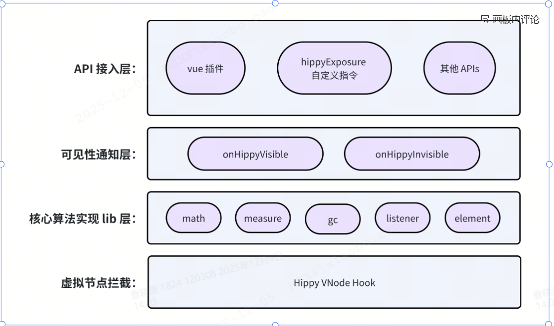 hippy-exposure 产品界面截图